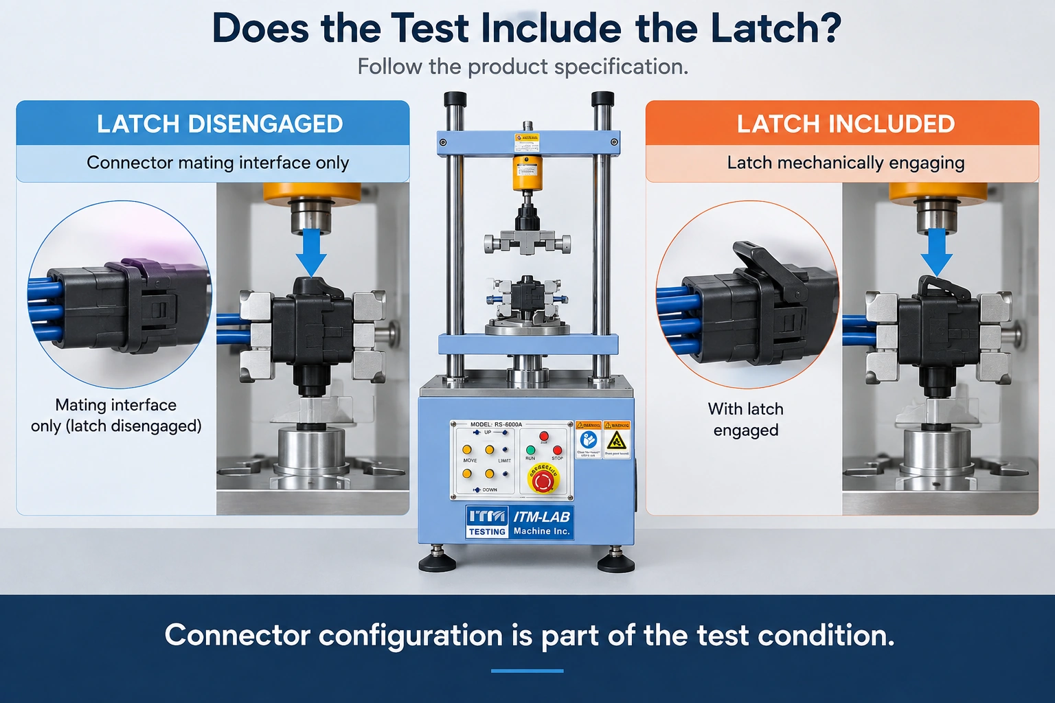 connector mating force latch engaged disengaged